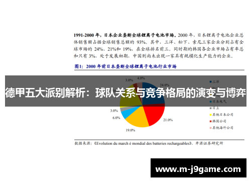 德甲五大派别解析：球队关系与竞争格局的演变与博弈