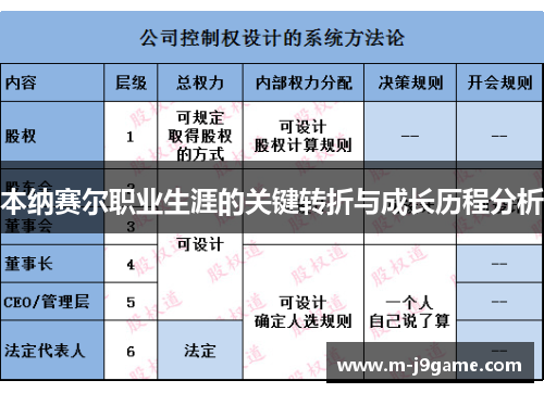 本纳赛尔职业生涯的关键转折与成长历程分析
