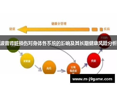 波普肾脏损伤对身体各系统的影响及其长期健康风险分析