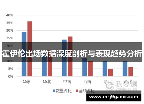霍伊伦出场数据深度剖析与表现趋势分析