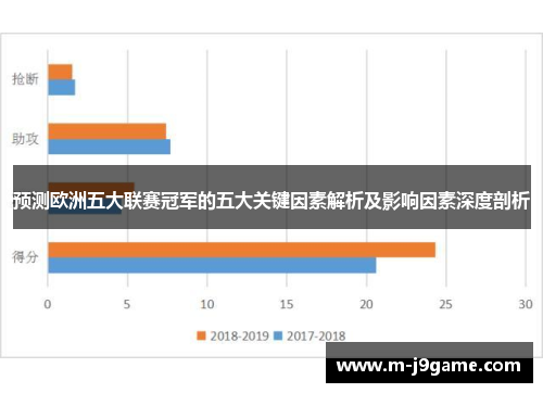 预测欧洲五大联赛冠军的五大关键因素解析及影响因素深度剖析